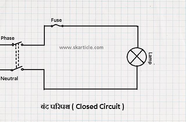 closed circuit in hindi
