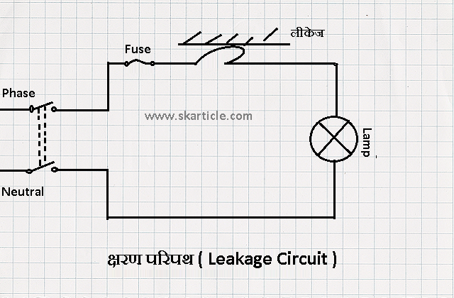 leakage circuit in hindi