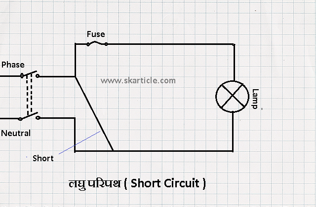 short circuit in hindi