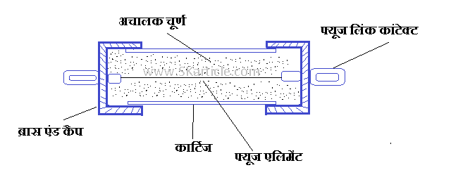 HRC Fuse Diagram