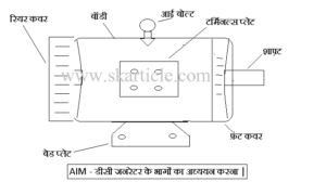 dc generator ke bhagon ka adhyayan